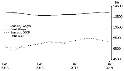 Graph: Manufacturing