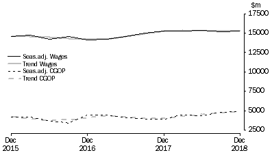 Graph: Construction