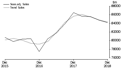 Graph: Construction