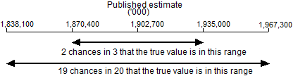 Diagram: CEACS confidence interval