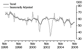 Graph: Japan