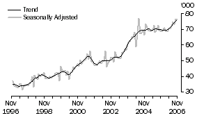 Graph: New Zealand