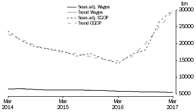 Graph: Mining