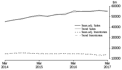 Graph: Mining