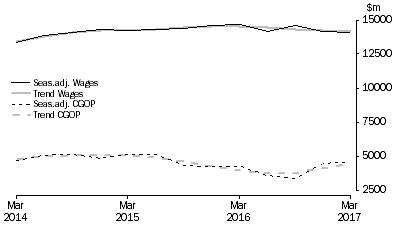 Graph: Construction