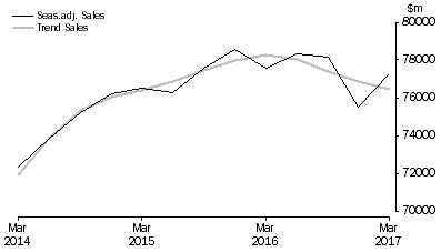 Graph: Construction