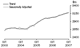 Graph: Industry trends_Hospitality and services