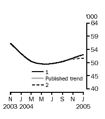 Graph: What if Graph