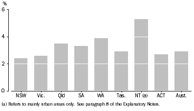 Graph: Physical assault victimisation rates.