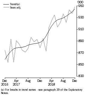 Graph: Resident returns, Short-term