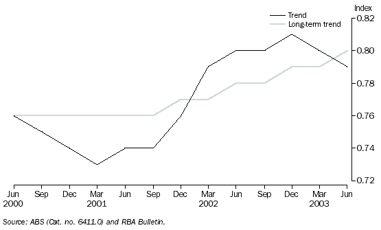 Trade Factor, Trend and Long-term trend.