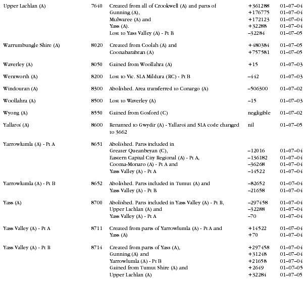 Graphic: NSW changes