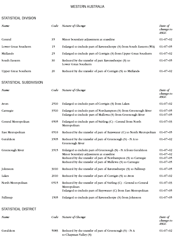 Graphic: WA changes