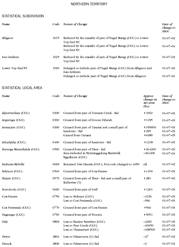 Graphic: NT changes