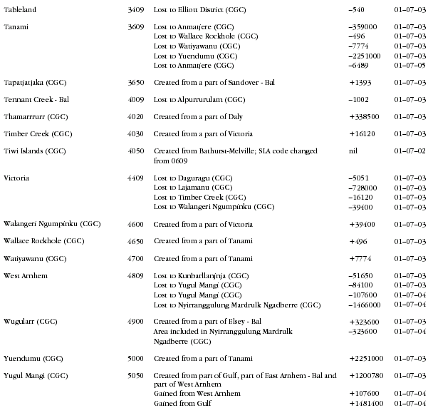 Graphic: NT changes