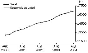 Graph: Industry trends_Total retail