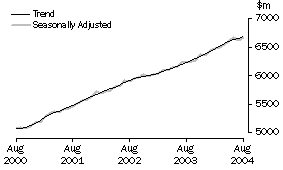 Graph: Industry trends_Food retailing