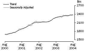 Graph: Industry trends_Household good retailing