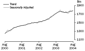 Graph: Industry trends_Other retailing