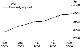 Graph: State trends_Victoria