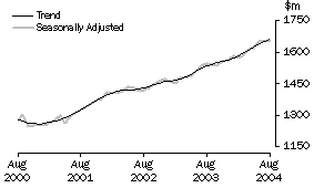 Graph: State trends_Western Australia