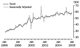 Graph: United Kingdom