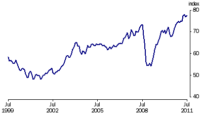 Graph: Trade weighted Index, (from Table 8.6)—May 1970 = 100.0