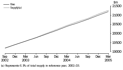 Graph: Ownership of dwellings