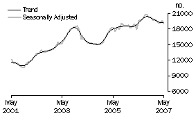 Graph: Refinancing