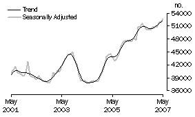 Graph: Banks