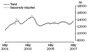 Graph: Non-banks