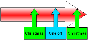 Diagram: Time series