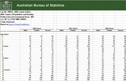 Census Table