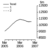 Graph: What If Equipment