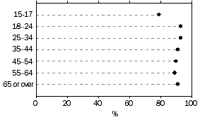 Graph: Emailing(a)