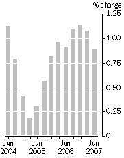 Graph: Quarterly turnover, in volume terms—Trend estimates