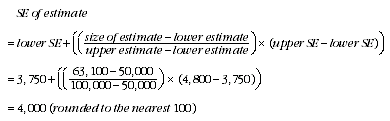 Equation: Calculation of standard errors