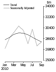 Graph: COMMERCIAL FINANCE