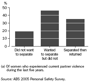 Graph: Separation During Relationship(a) - 2005