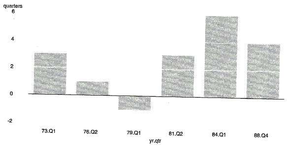 Chart 2B shows the different Leads in Peaks