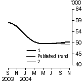 Graph: What if?