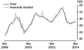 Graph: Banks