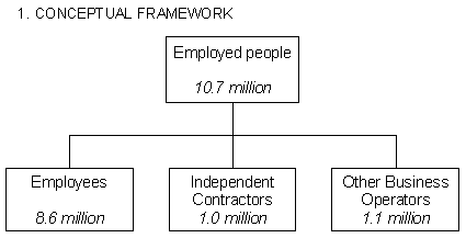 Diagram: Introduction