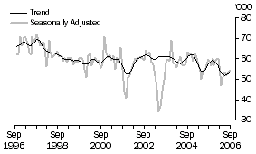 Graph: Japan