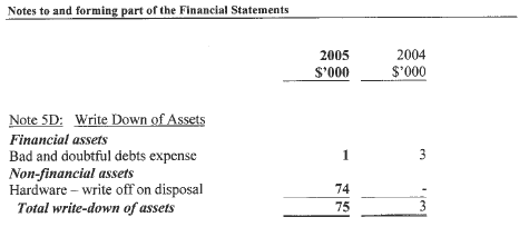 Image: Operating Expenses (continued)