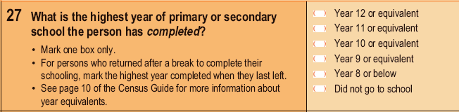 Figure 1: Highest year of school completed (HSCP)