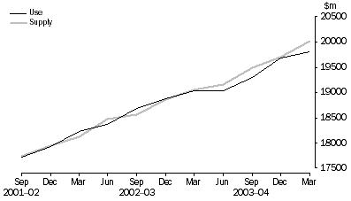 Graph: Insurance and other financial services