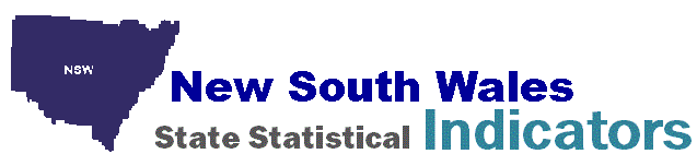 New South Wales Indicators banner