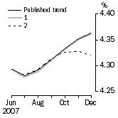 Graph: What if Unemployment Rate