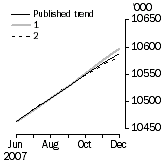 Graph: What if Employed Persons